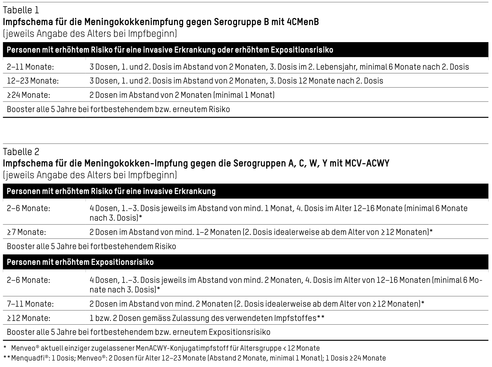 Impfschema für die Meningokokken Impfung