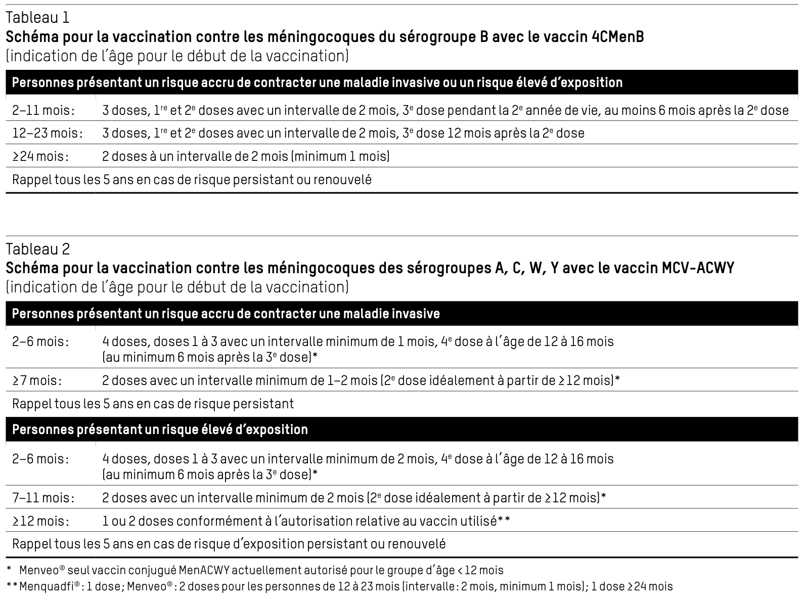 Schéma pour la vaccination contre les méningocoques 