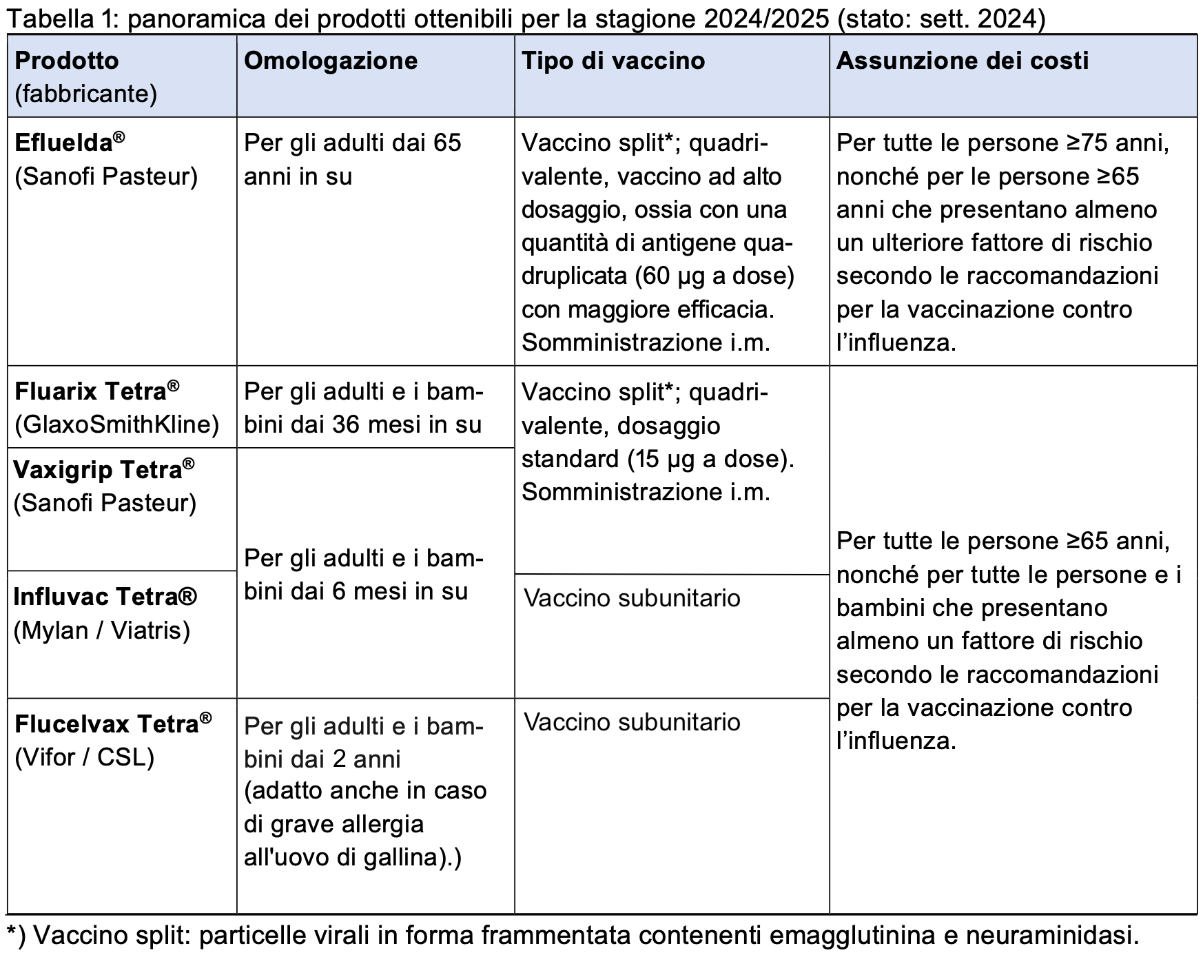 Vaccini influenza modificato