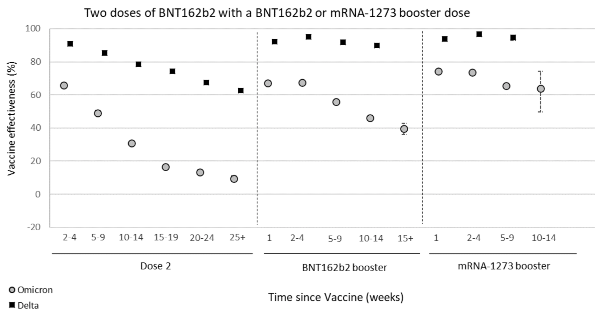Vaccine effectiveness against symptomatic COVID 19 UK Health March 2022