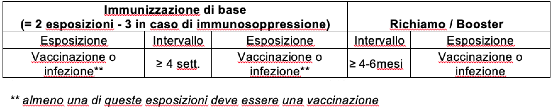 Vaccino COVID 19 Immunizzazione di base e Booster CH