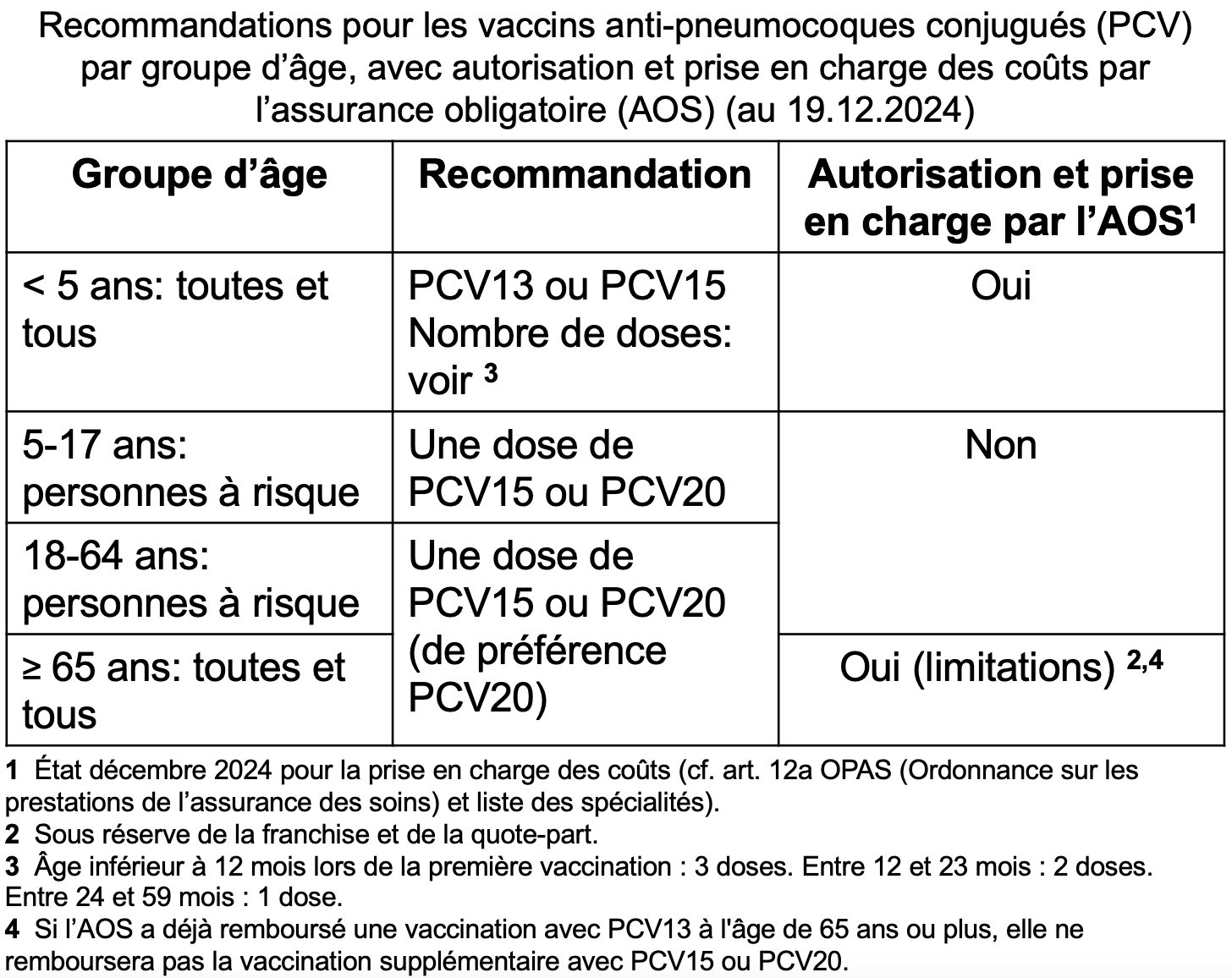 vaccination contre les pneumocoques en Suisse