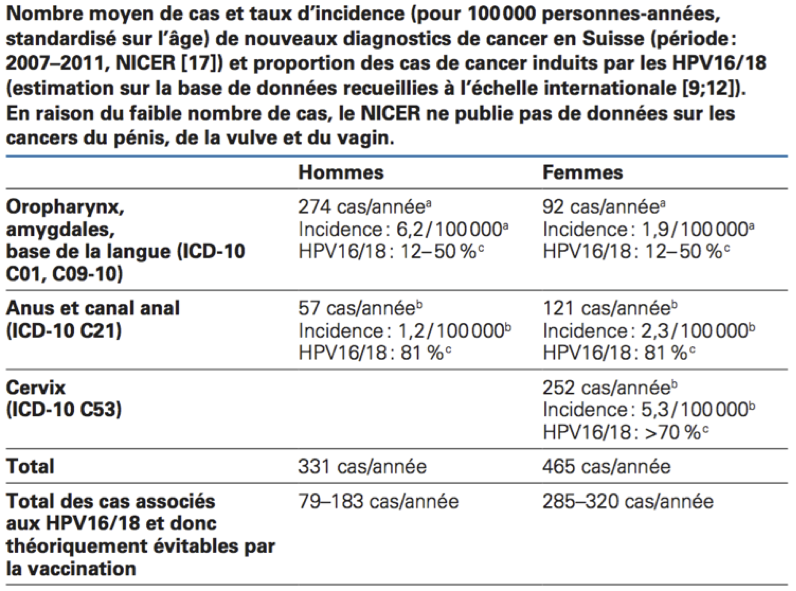 Hpv vaccin effets secondaires. Hpv vaccin effets secondaires - monapainting.ro