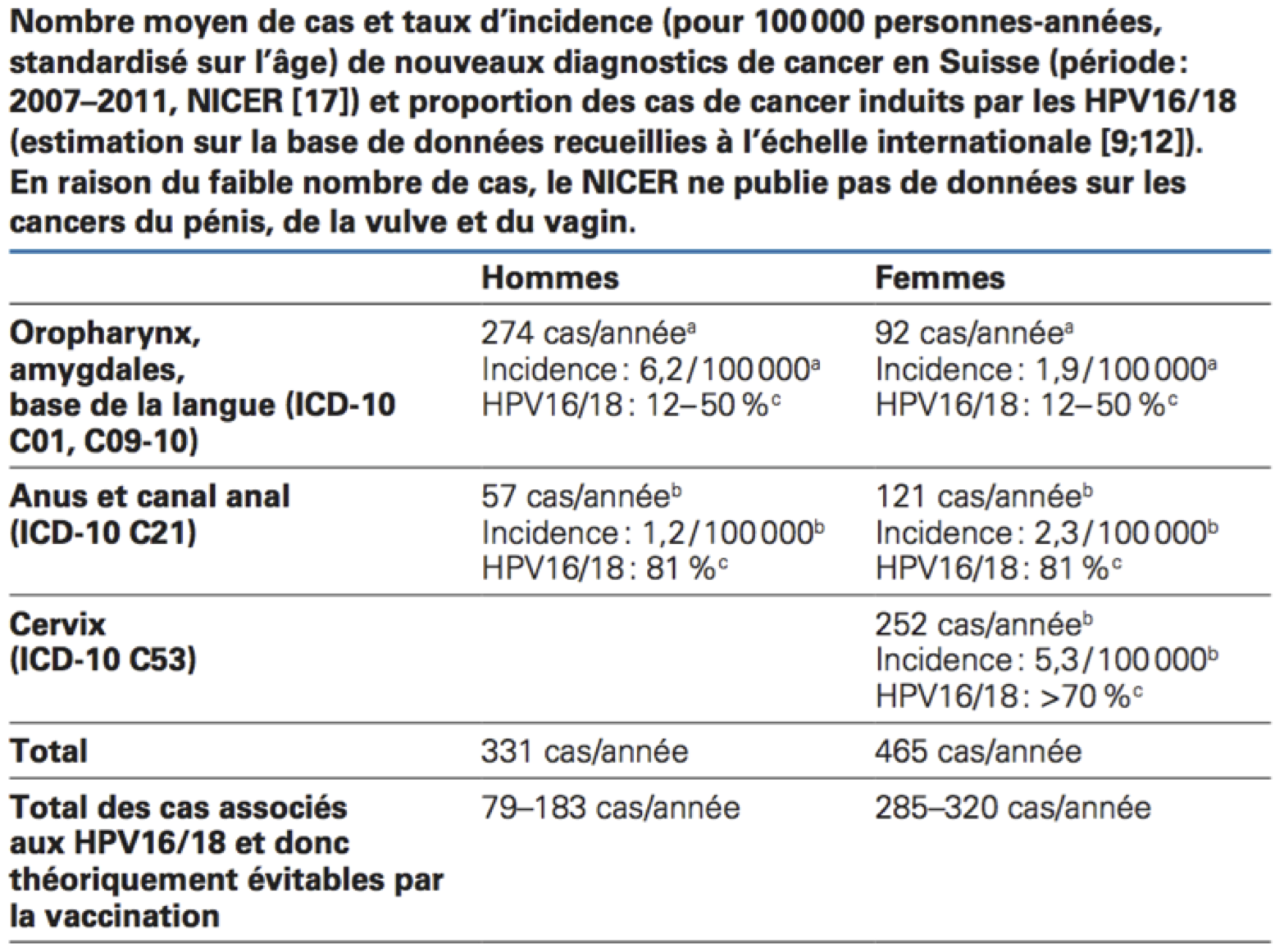 hpv ad alto rischio uomo