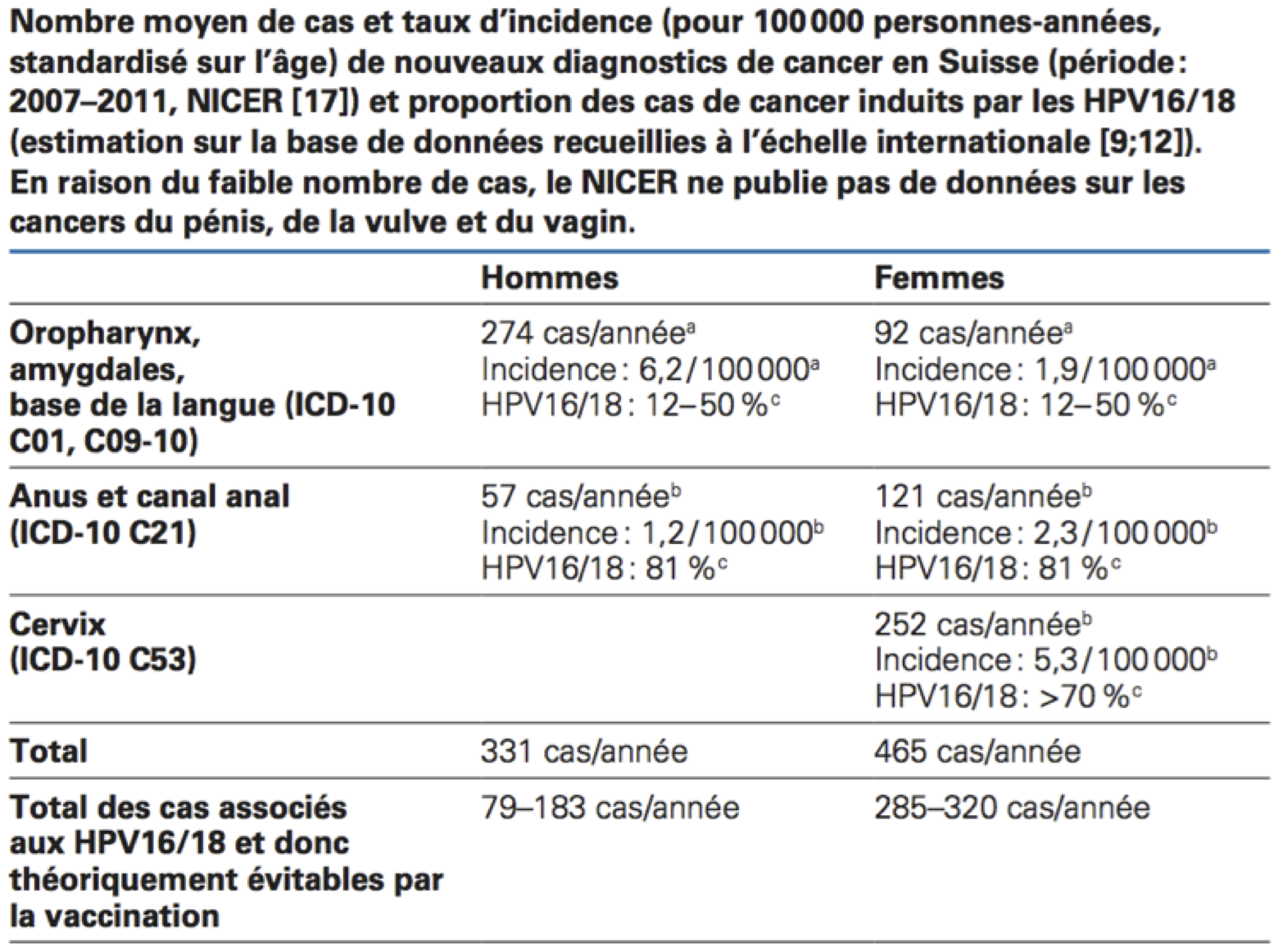 Vaccin papillomavirus apres 20 ans - Detoxifiere efecte