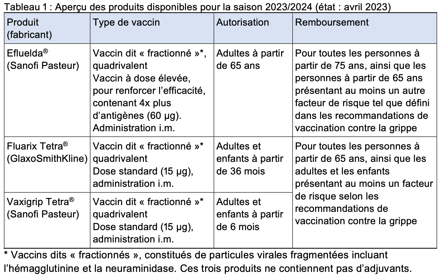 Prise En Charge Vaccin Grippe 2024 Lind Shelia