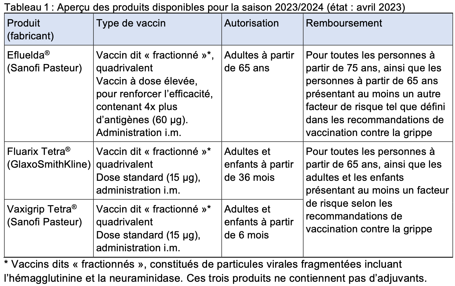 La sinusite peut causer un syndrome de choc toxique